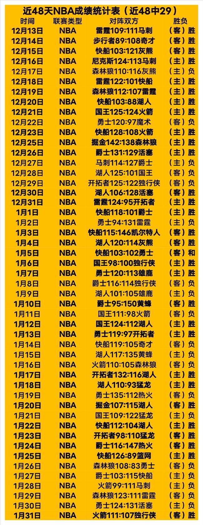 东契奇关键,时刻失误辩,专家解析大,问鼎娱乐官网,问鼎娱乐官网,问鼎娱乐官网在线娱乐平台