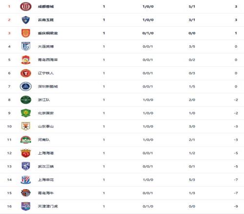 周日,常规赛,开拓者,问鼎娱乐官网,问鼎娱乐官网,问鼎娱乐官网在线娱乐平台