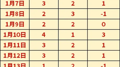 内部消息：战神：诸神黄昏新作品或4月揭晓